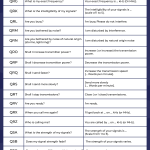 Ham-Radio-Q-Codes-Chart
