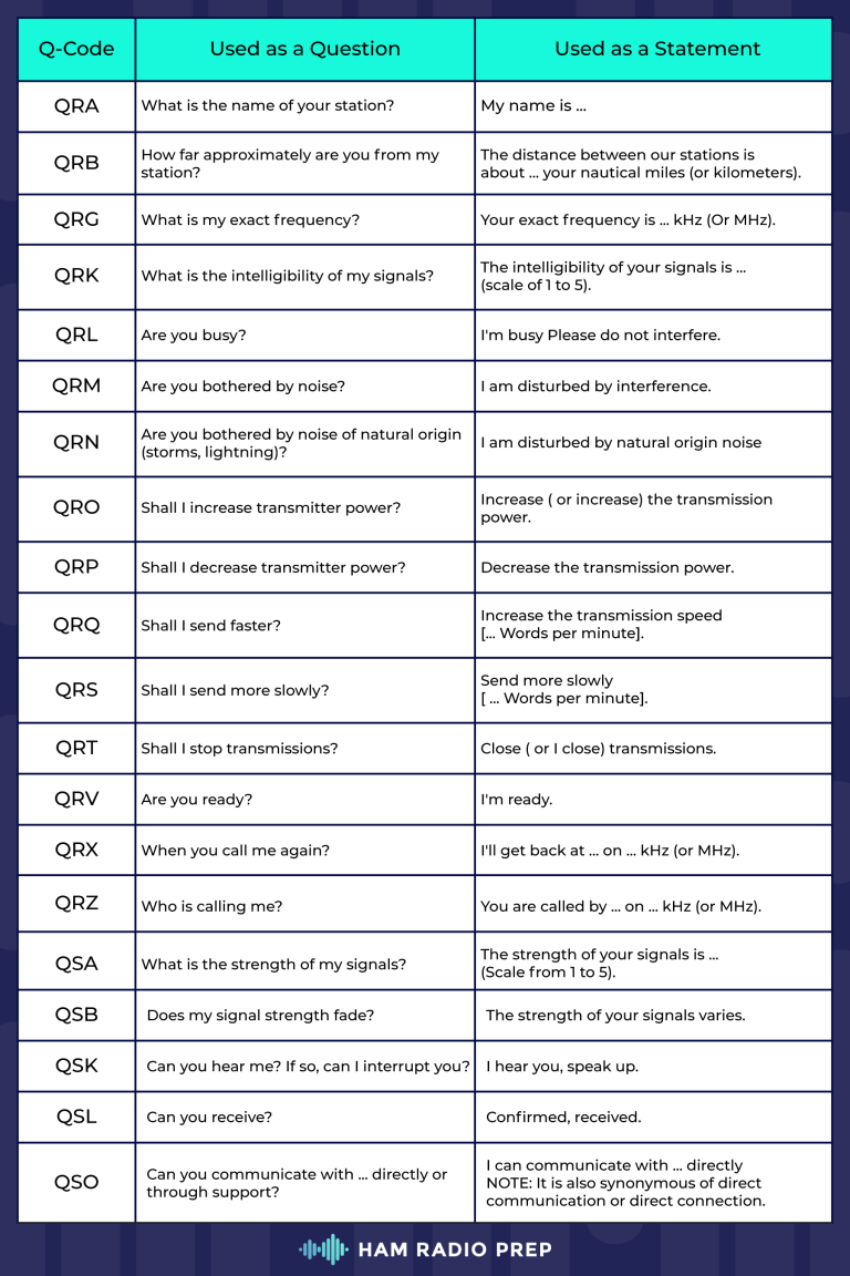 Ham-Radio-Q-Codes-Chart