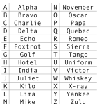 nato-phonetic-alphabet-chart_print_big
